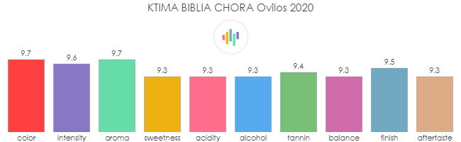 KTIMA_BIBLIA_CHORA_Ovilos_2020_rev
