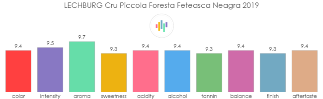 LECHBURG_CruPiccolaForesta_FeteascaNeagra_2019_rev