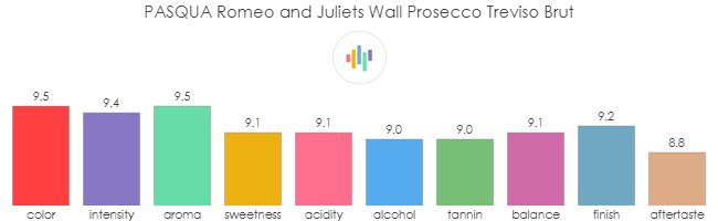 PASQUA_Romeo_and_Juliet_Prosecco_Treviso_Brut_rev
