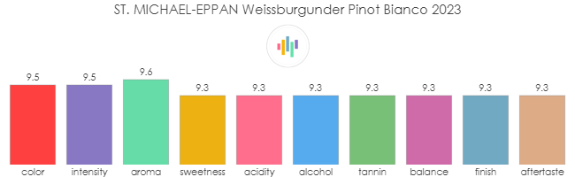 ST_MICHAEL_EPPAN_Weissburgunder_PinotBianco_2023_rev