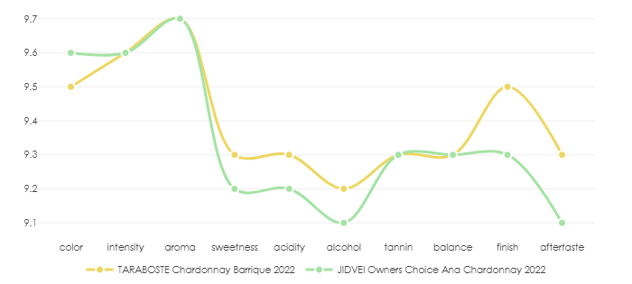 TARABOSTE_Chardonnay_Barrique_2022_vs