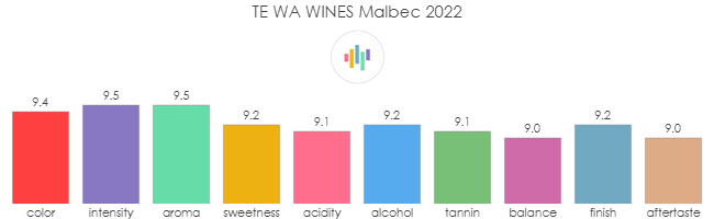 TE_WA_WINES_Malbec_2022_rev