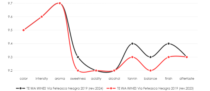 TE_WA_WINES_Via_FeteascaNeagra_2019_v2_vs
