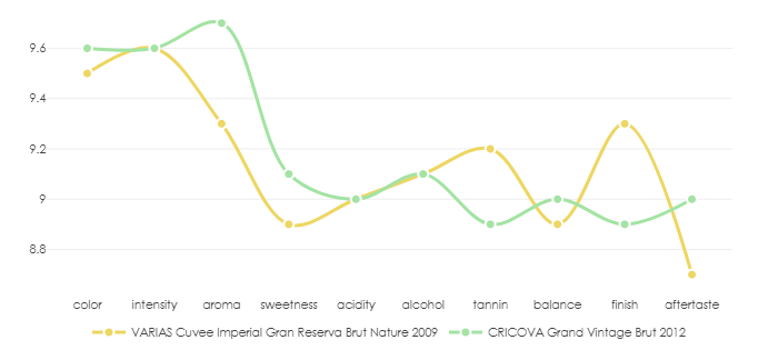 VARIAS_CuveImperial_GranReserva_BrutNature_2009_vs