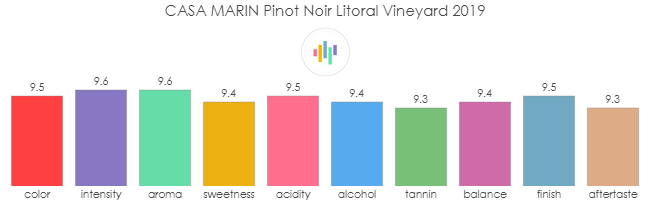 CASA_MARIN_PinotNoir_LitoralVineyard_2019_rev