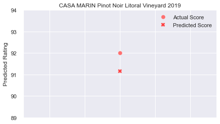 CASA_MARIN_PinotNoir_LitoralVineyard_2019_rpp