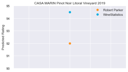 CASA_MARIN_PinotNoir_LitoralVineyard_2019_ws