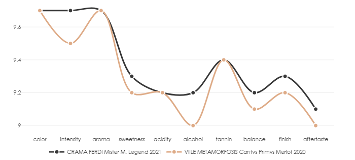 CRAMA_FERDI_MisterM_Legend_2021_vs