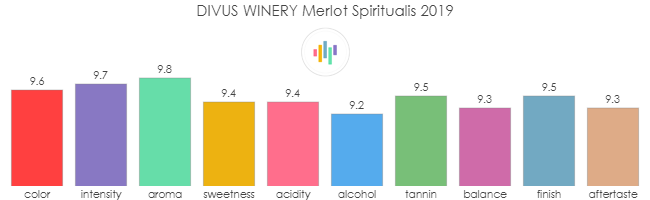 DIVUS_WINERY_MerlotSpiritualis_2019_rev