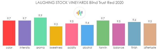 LAUGHING_STOCK_VINEYARDS_BlindTrustRed_2020_rev