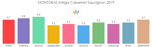 MONTGRAS_Intriga_CabernetSauvignon_2019_rev