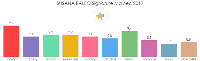 SUSANA_BALBO_Signature_Malbec_2019_rev