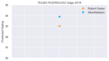 TELMO_RODRIGUEZ_Gago_2016_rp