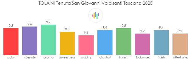TOLAINI_TenutaSanGiovanni_Valdisanti_Toscana_2020_rev