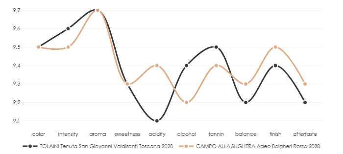 TOLAINI_TenutaSanGiovanni_Valdisanti_Toscana_2020_vs