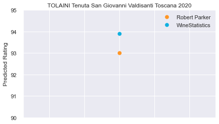 TOLAINI_TenutaSanGiovanni_Valdisanti_Toscana_2020_ws