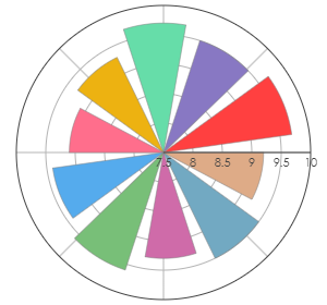 WARWICK_ESTATE_Trilogy_2018_pro