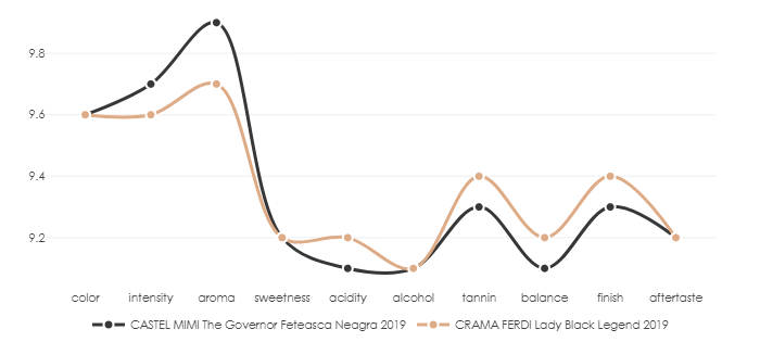 CASTEL_MIMI_TheGovernor_FeteascaNeagra_2019_vs
