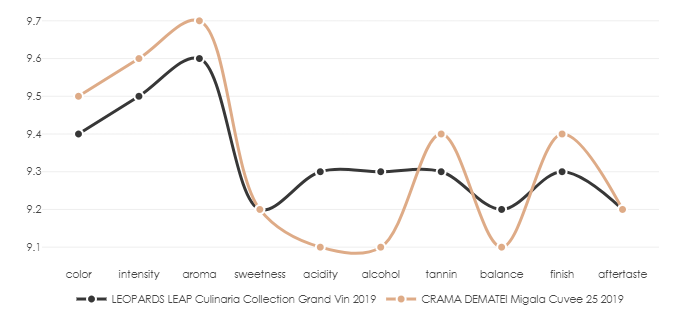 LEOPARDS_LEAP_CulinariaCollection_GrandVin_2019_vs