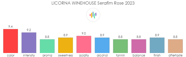 LICORNA_WINEHOUSE_Serafim_Rose_2023_rev