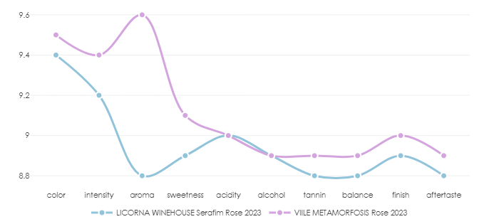 LICORNA_WINEHOUSE_Serafim_Rose_2023_vs