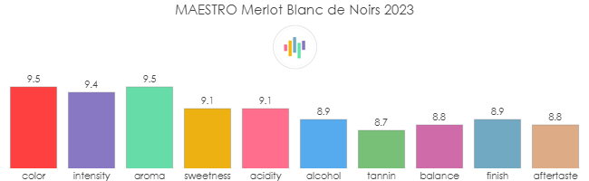 MAESTRO_Merlot_BlancDeNoirs_2023_rev