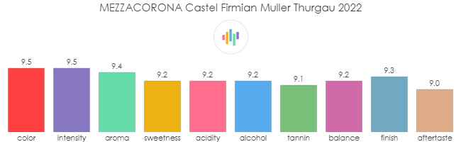 MEZZACORONA_CastelFirmian_MullerThurgau_2022_rev