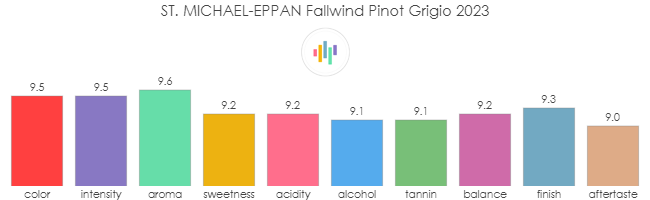 ST_MICHAEL_EPPAN_Fallwind_PinotGrigio_2023_rev