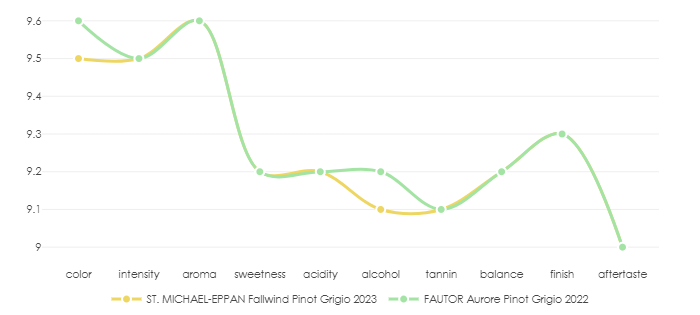 ST_MICHAEL_EPPAN_Fallwind_PinotGrigio_2023_vs
