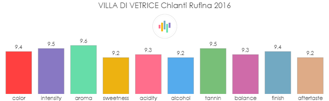 VILLA_DI_VETRICE_ChiantiRufina_2016_rev