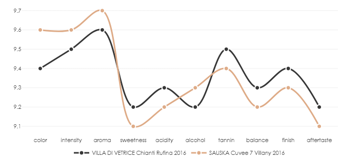 VILLA_DI_VETRICE_ChiantiRufina_2016_vs